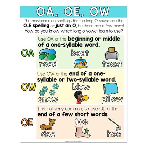 Spelling Generalization Anchor Chart Long O Vowel Teams Oa Oe Ow