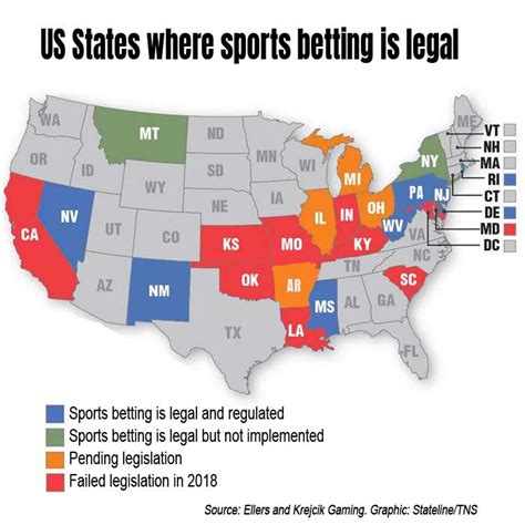 The majority of these states have already launched online or retail betting. US states with legal sports betting - YourBetAdvisor.com