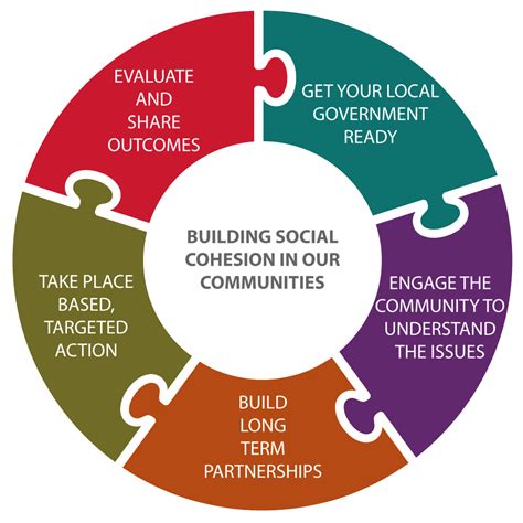 Building Social Cohesion In Our Communities Welcoming Cities