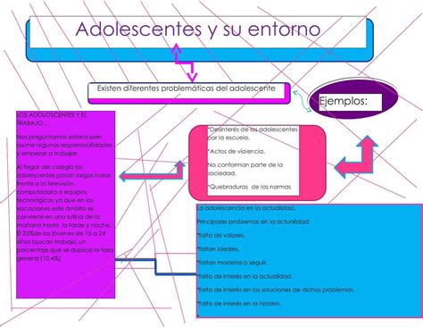 Mapa Conceptual De Refranes Sima Hot Sex Picture