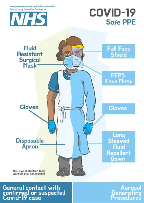 Covid Nhs Safe Ppe For Staff With Ffp Mask From Safety Sign Supplies
