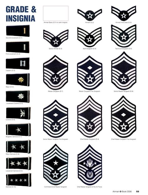 Pin On Air Force