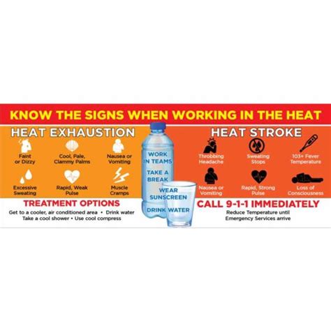 Heat Exhaustion Heat Stroke Know The Signs Visual Workplace Inc