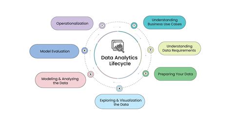 Understanding The Data Science Lifecycle Vrogue Co