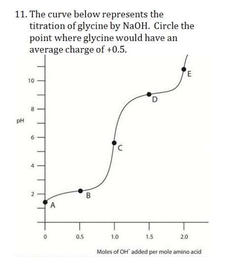 Solved The Curve Below Represents The Titration Of Glycine Chegg Com