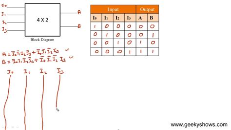 Difference between encoder and decoder. Encoder Logic Diagram With Truth Table - Wiring Diagram & Schemas