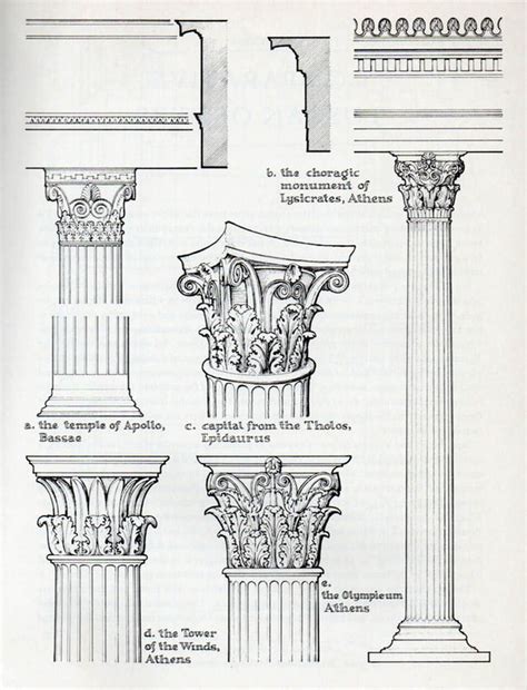 3 Types Of Columns In Greek Architecture The Architect