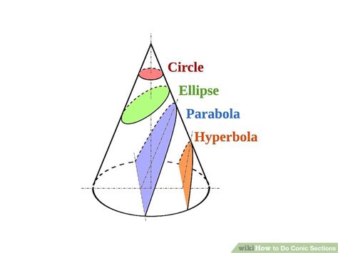 How To Do Conic Sections Wikihow