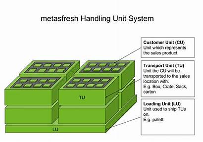 Unit Handling System Does Connection Management Beispiele