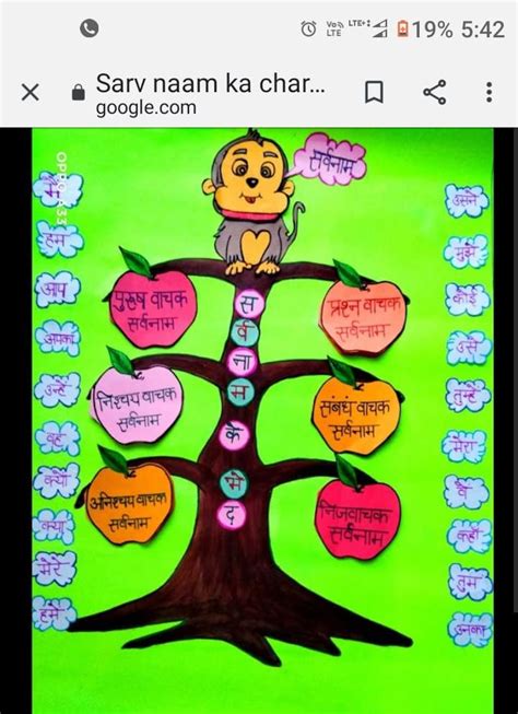 Pin By Bhagya Praveen On Hindi Preschool Art Activities Kindergarten
