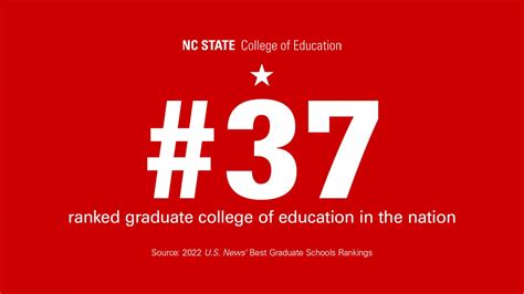 u s news ranks nc state college of education 37 in nation 4 programs in specialty categories