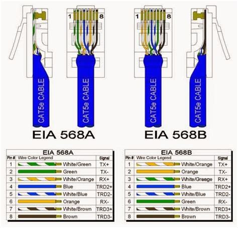 DIAGRAM Rj45 Colors And Wiring Guide Diagram Tia Eia 568 A B