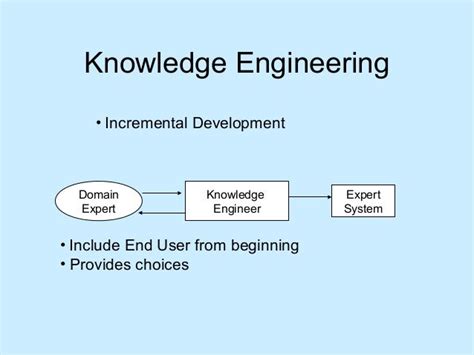 Artificial Intelligence Knowledge Engineering