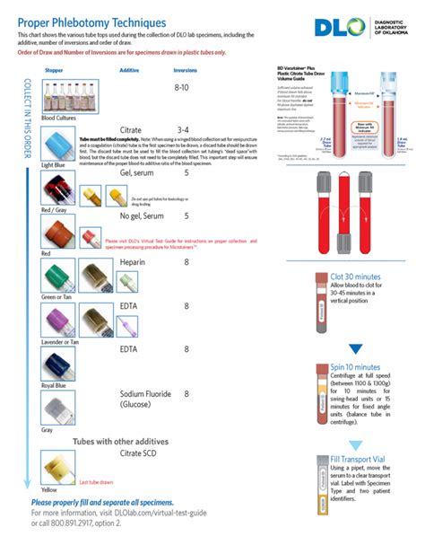 Gallery Of Bd Vacutainer Venous Blood Collection Tube Guide Wall Bd
