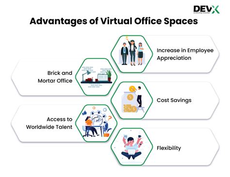 What Are Virtual Office Spaces Benefits And More