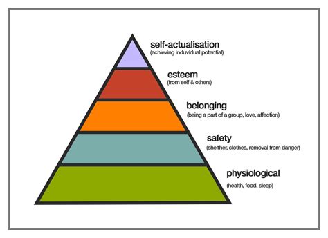 Abraham Harold Maslow American Psychologist 1908 1970 Hierarchy Of