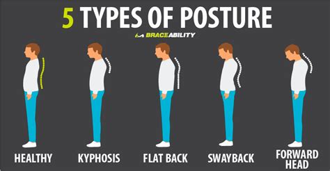 The 5 Types Of Posture Find Out Which One You Have