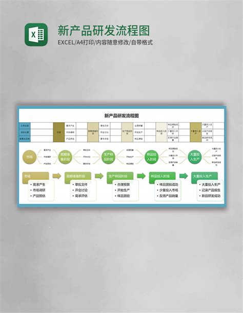 新产品研发流程图Execl模板 Excel表格 OVO图库