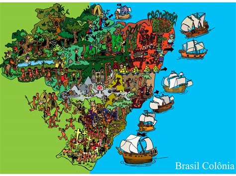 Mapa Mental Organização Do Território E Industrialização Brasileira