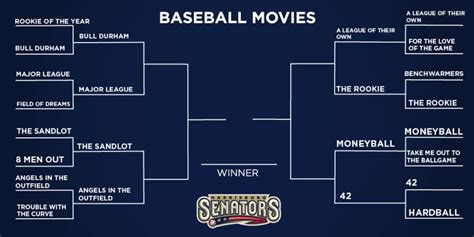 Mlb Playoff Bracket Printable