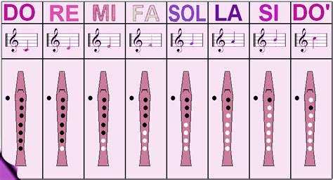 Aprendendo A Tocar Flauta Todas As Notas