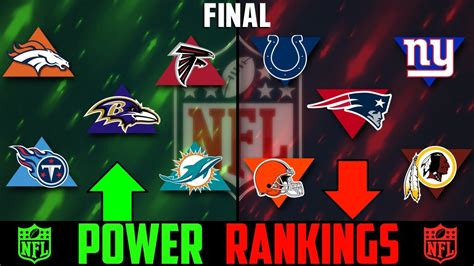 Check spelling or type a new query. NFL Power Rankings 2019 (Final Regular Season Power ...