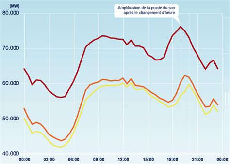 We did not find results for: Tableau consommation electrique journaliere - Maison ...