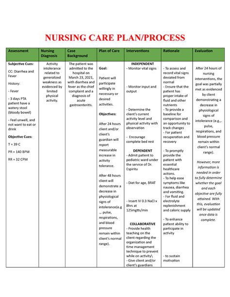Nursing NCP Acute Gastroenteritis NURSING CARE PLAN PROCESS