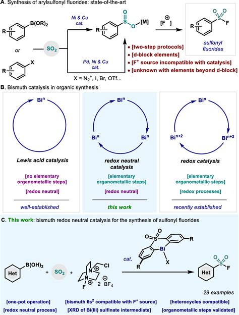 Redox Neutral Organometallic Elementary Steps At Bismuth Catalytic