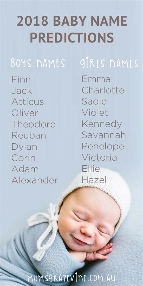 Kalau sebelum ini motherhood sudah memperkenalkan. 2018 baby name predictions | Mum's Grapevine