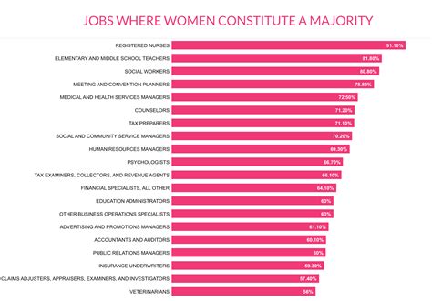 Jobs Dominated By Women Business Insider