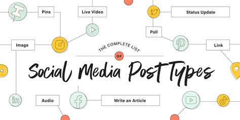 The Complete List Of Social Media Types