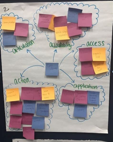 Vocabulary Development Strategies for Long-Term Impact | CTL