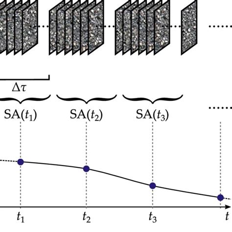 Schematic Illustration Of The Speckle Image Acquisition Process Images Download Scientific