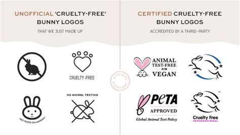 Leaping Bunny Vs Peta Cruelty Free Certification Whats The Difference