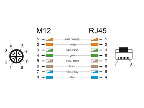 Connector Standard Ethernet Pinout For M12 A Coded Electrical