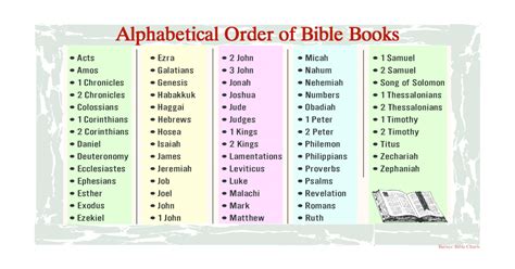 Alphabetical Order Of Bible Books Pdf Document