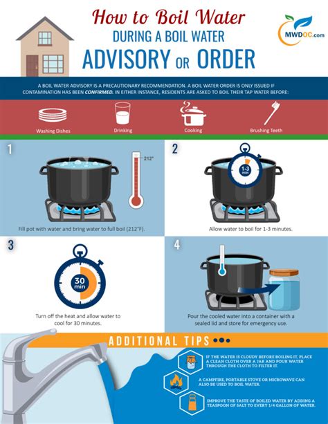 How To Boil Water Mwdoc