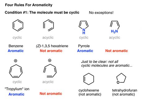 Rules For Aromaticity The 4 Key Factors Master Organic Chemistry