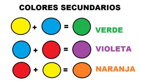 Diferencias Colores Primarios Y Secundarios Combinaciones Cuadro