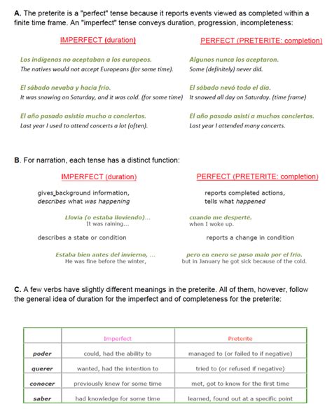 Imperfect Vs Preterite In Spanish Aprende Hablando