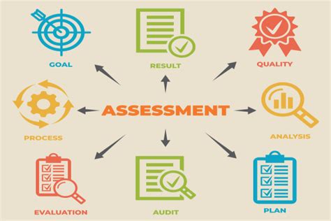 Best Assessment Tools For Teachers