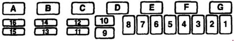 Subaru impreza 1992 1998 fuse box diagram auto genius. 96 Jeep Xj Fuse Box Diagram - Wiring Diagram Schemas