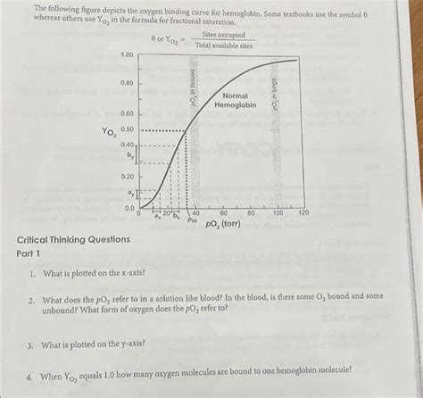 Solved Figure Depicts The Oxygen Binding Curve For Chegg Hot Sex Picture