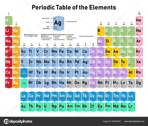 Atomic Number Periodic Table Elcho Table