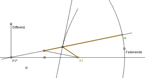 Buradaki konular sadece ana başlıkları ile verilmiştir. Mathe-Lehramt Geometrie Euklid Dynageo Z.u.L. Hyperbel ...