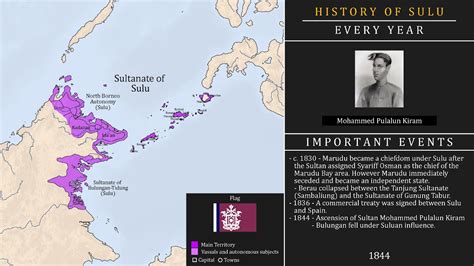 History Of The Sultanate Of Sulu Every Year Youtube