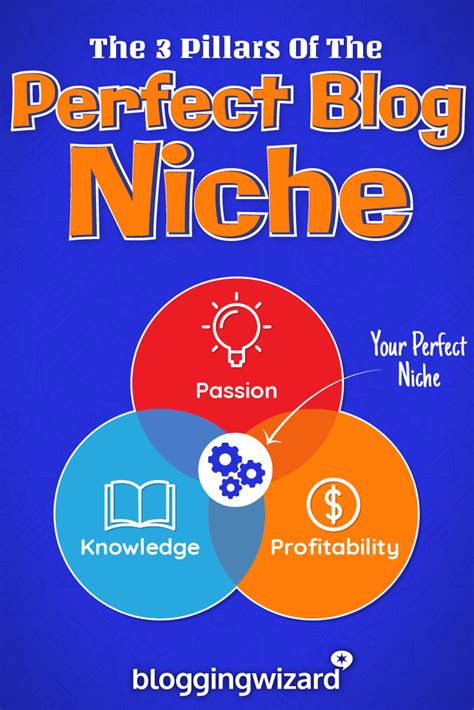 How To Choose A Niche For Your Blog In 2023 100 Niche Ideas