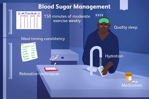 Blood Sugar Spikes Symptoms And How To Manage Them