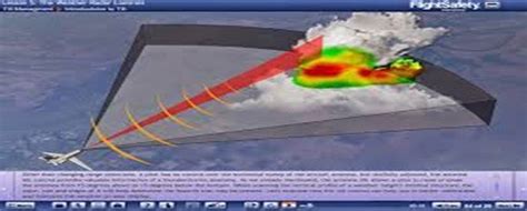 How Does Weather Radar Work On Aircraft Lidar And Radar